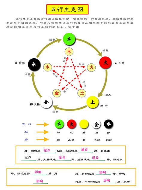 五行的顏色|易经中的五行对应颜色